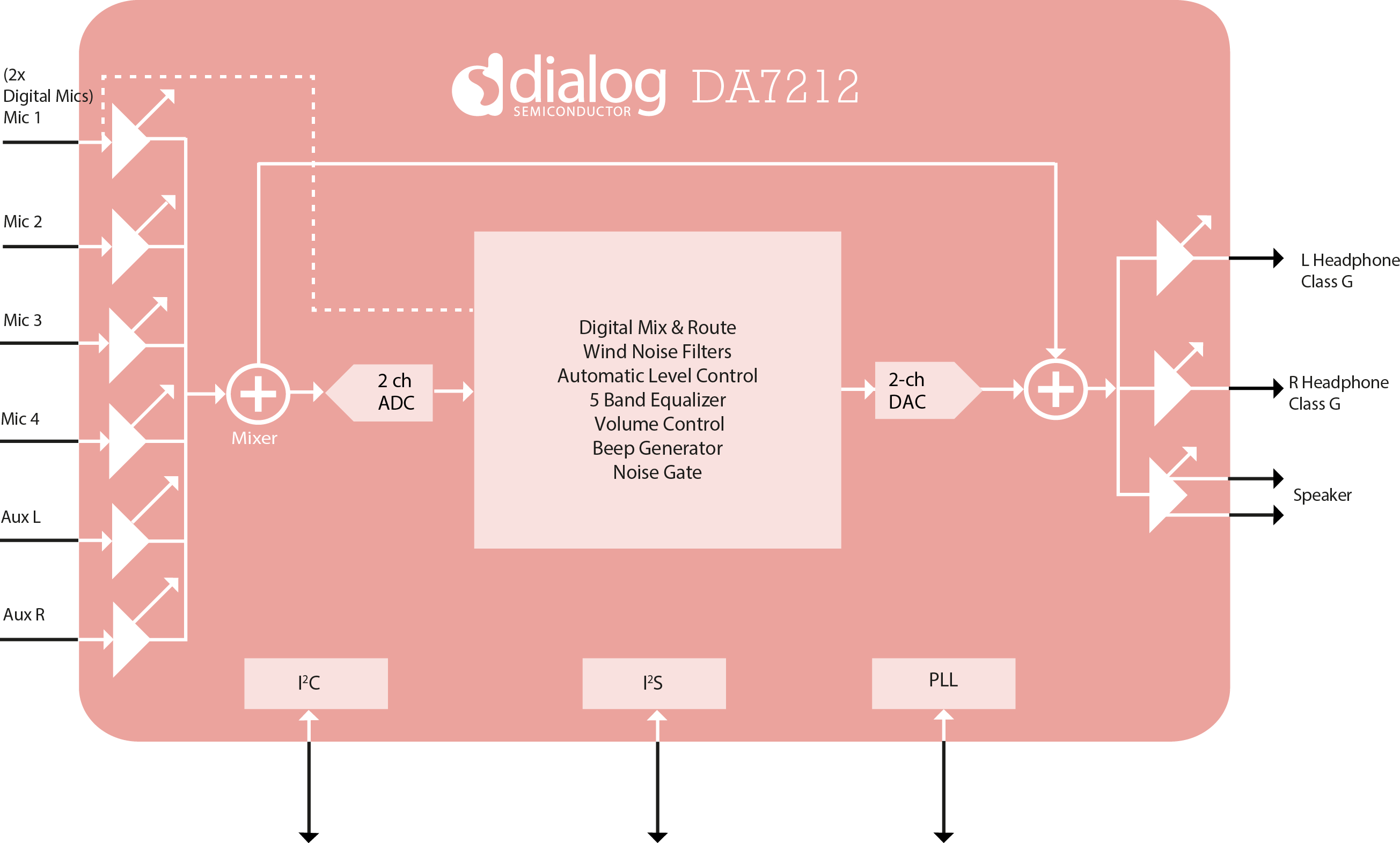 blockdiagram_da7212_adjust.png