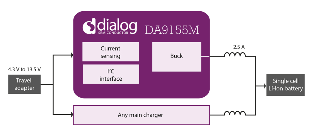 blockdiagram_da9155m_v2.jpg