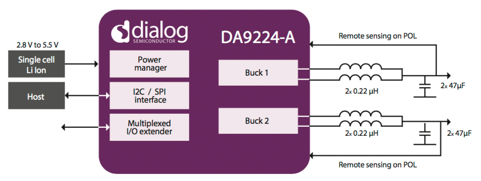da9224-a_block_diagram.jpg