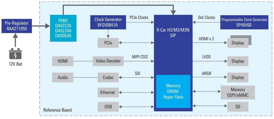 高端驾驶舱和信息娱乐解决方案与R-Car H3, M3和M3N |对话- 亚博全网,亚