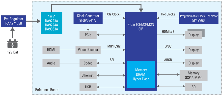 R-Car H3