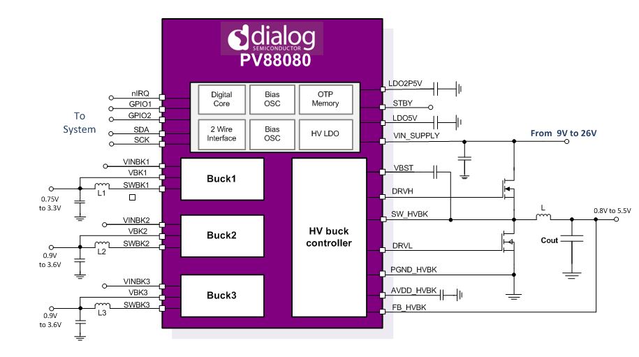 pv88080_block_diagram.jpg