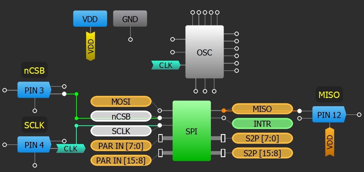 Using Serial to Parallel Interface (SPI) Block Dialog. 