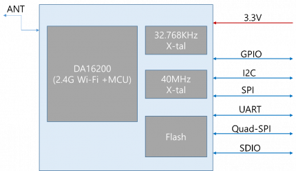 DA16200 Diagram